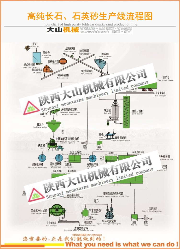 高純長(zhǎng)石、石英砂選礦技術(shù)